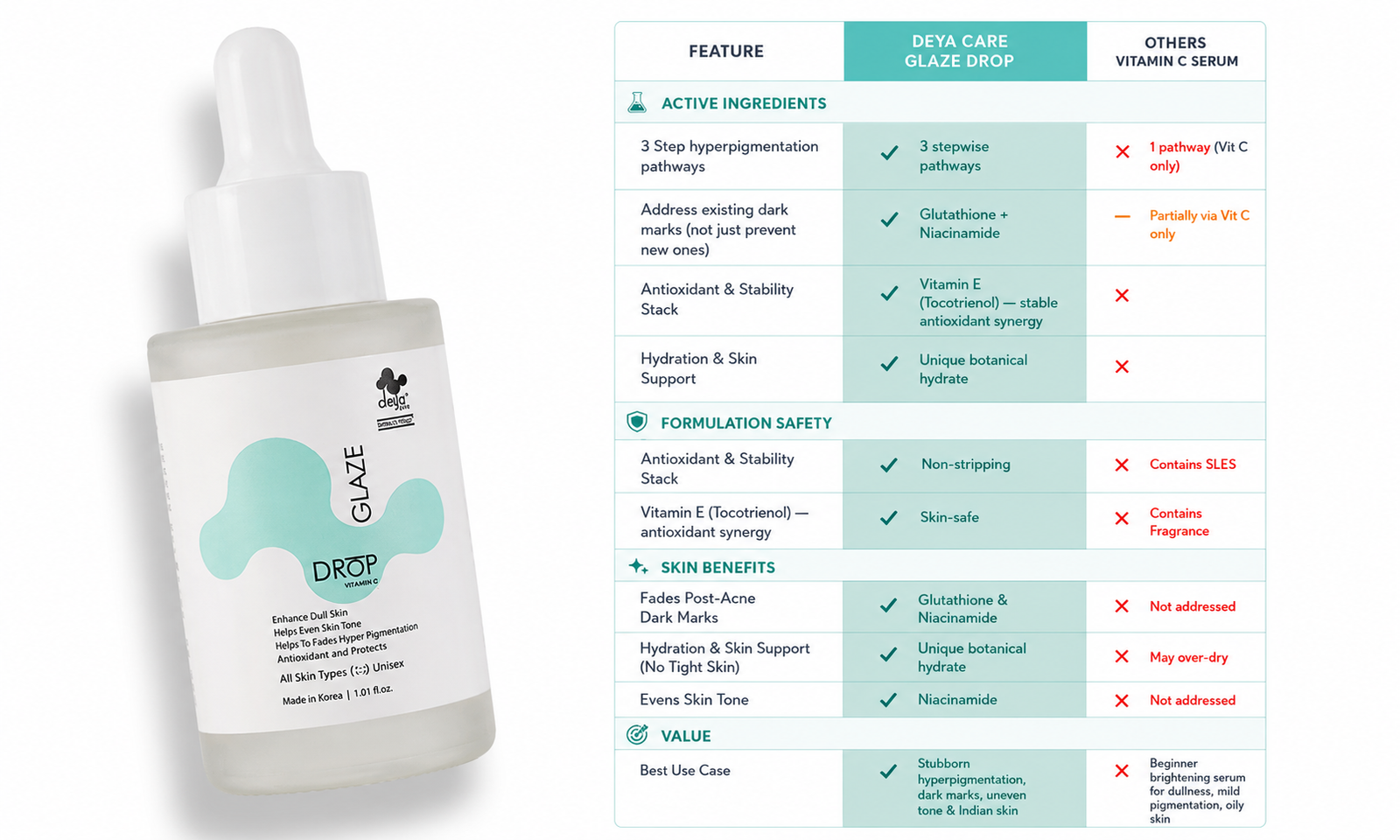 How Glaze Drop Beats Basic Vitamin C Serums 