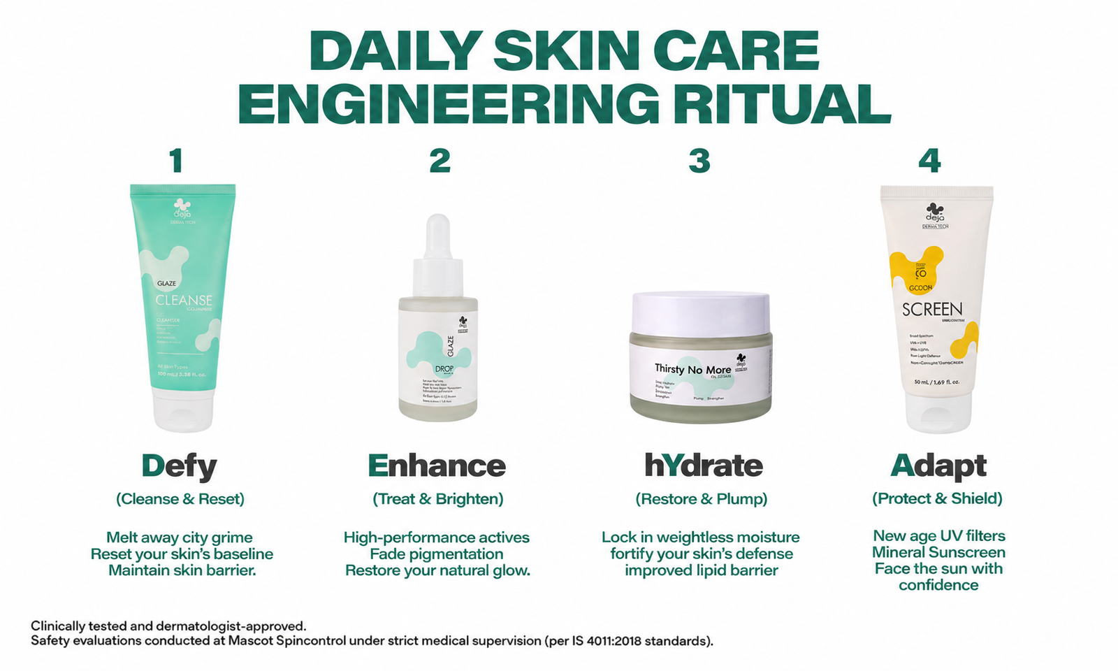 Five Clinical Actives, One High-Performance Serum