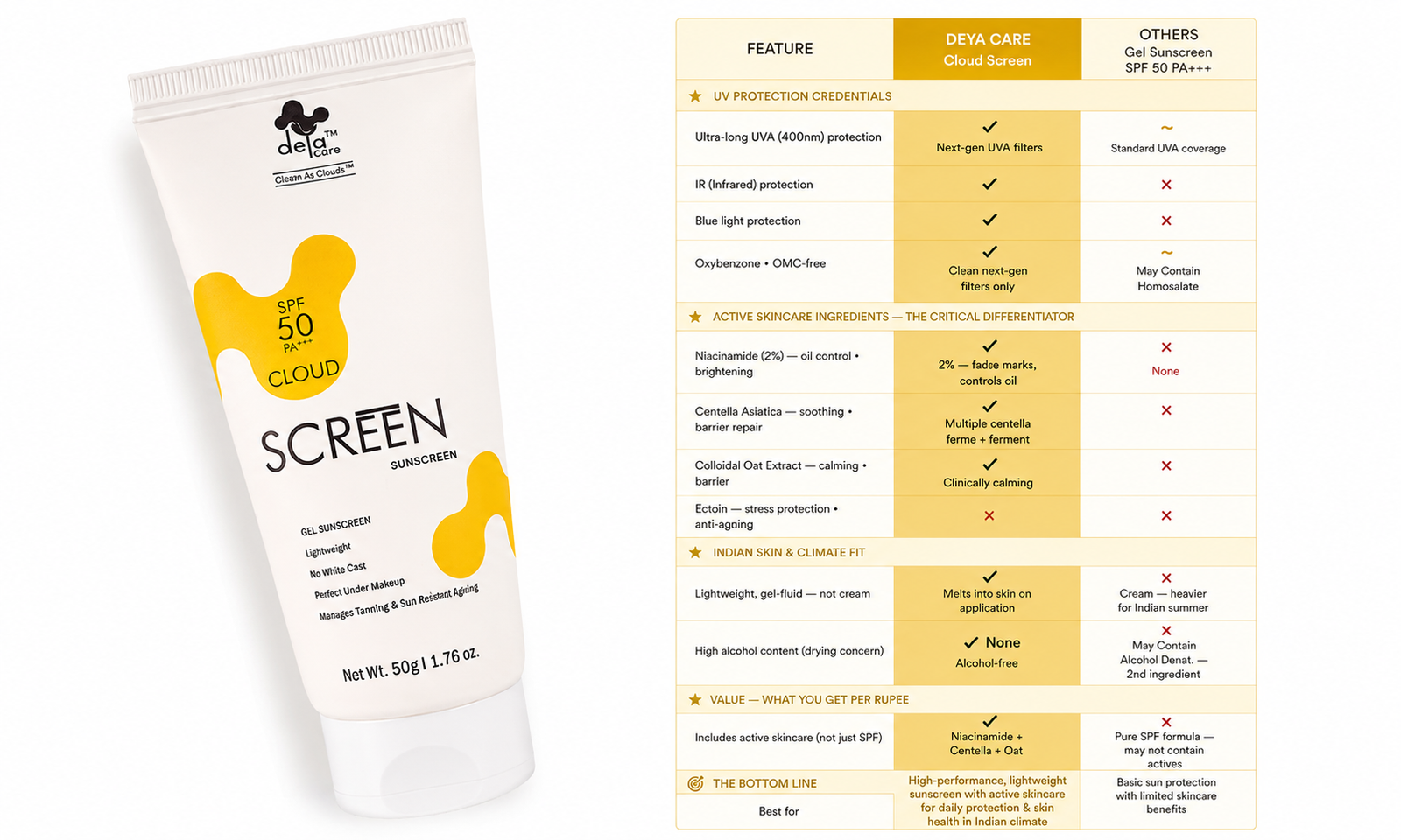How Cloud Screen Outperforms Ordinary Gel Sunscreens