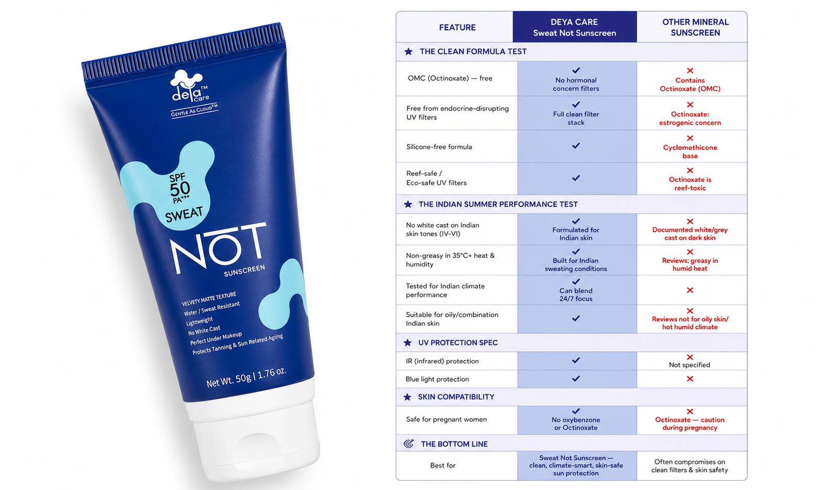 Why Sweat Not Beats Ordinary Mineral SPF